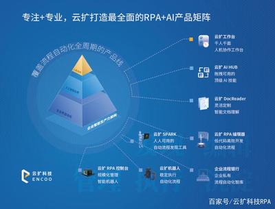 云擴RPA亮相南方信息大會，以智能自動化賦能企業數字化轉型加速度