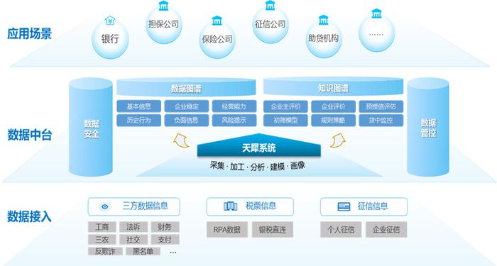 神州信息發布全棧式數智化金融科技產品，助力普惠金融與信息服務新突破